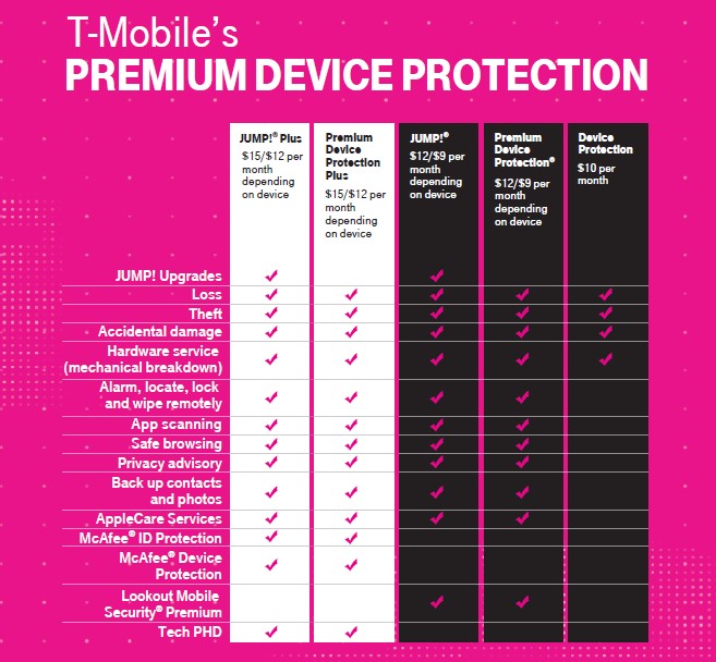 TMobile Debuts New Premium Device Insurance Plan with McAfee